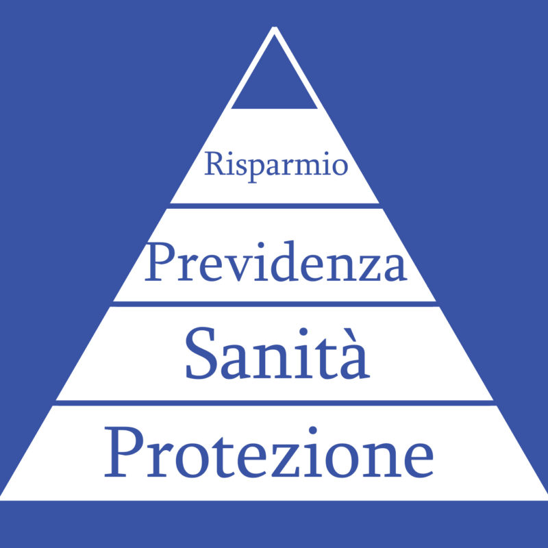 piramide-vitoammirati